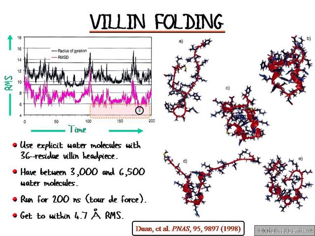 Villin_Folding