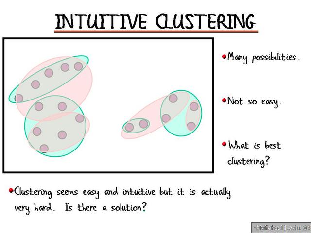 Intuitive_Clustering