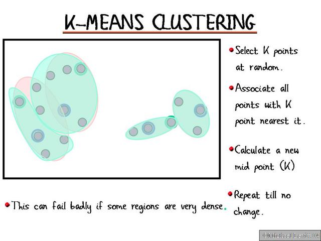 K-Means_Clustering