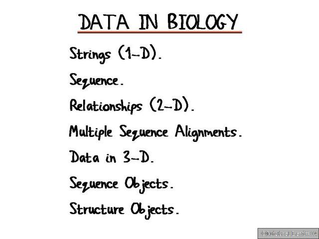 Data_in_Biology
