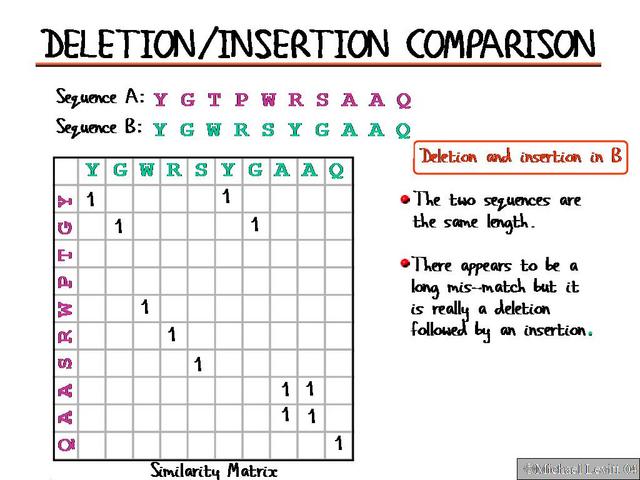 Deletion-Insertion_Comparison