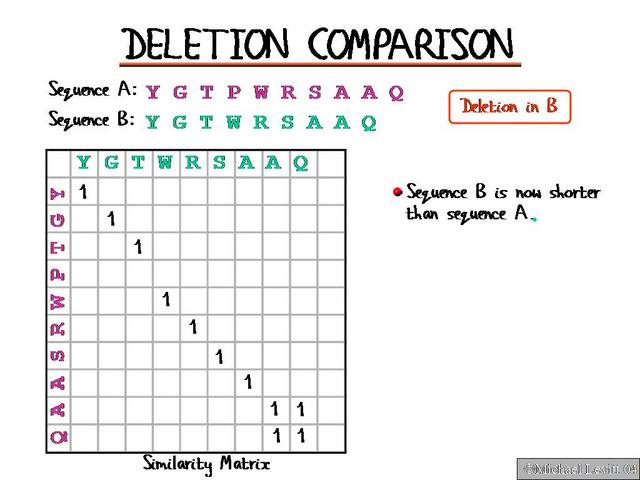 Deletion_Comparison