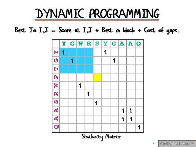 Dynamic_Programming