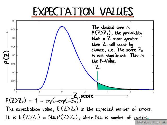 Expectation_Values1