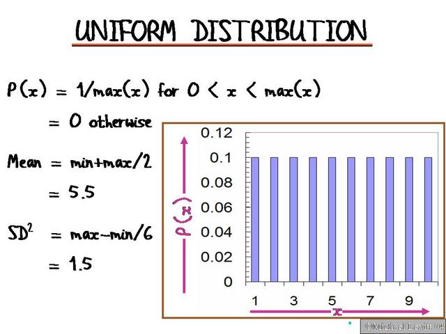 Uniform_Distribution