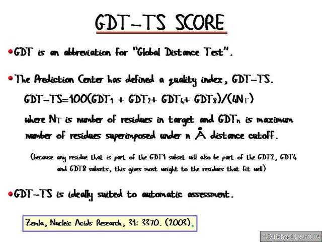 GDT-TT_Score