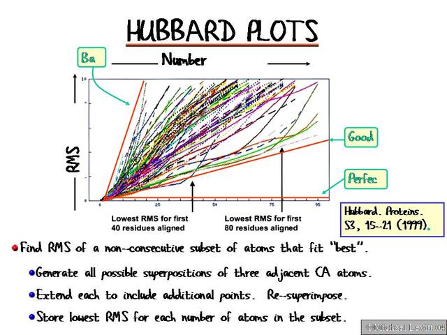 Hubbard_Plots