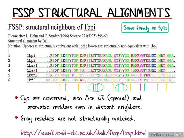 Fssp_Structural_Alignments2