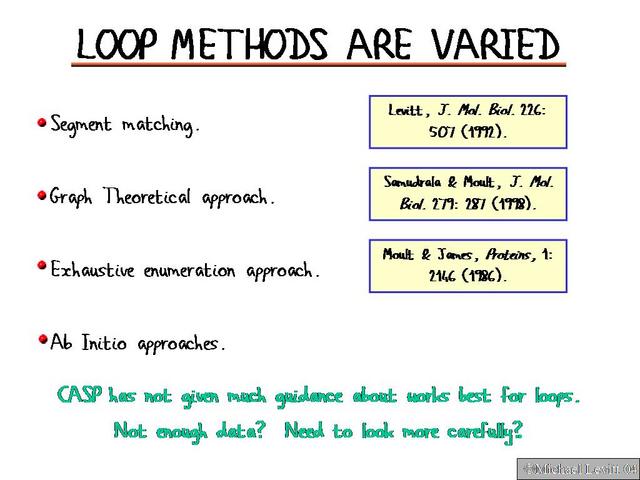 Loop_Methods_Are_Varied