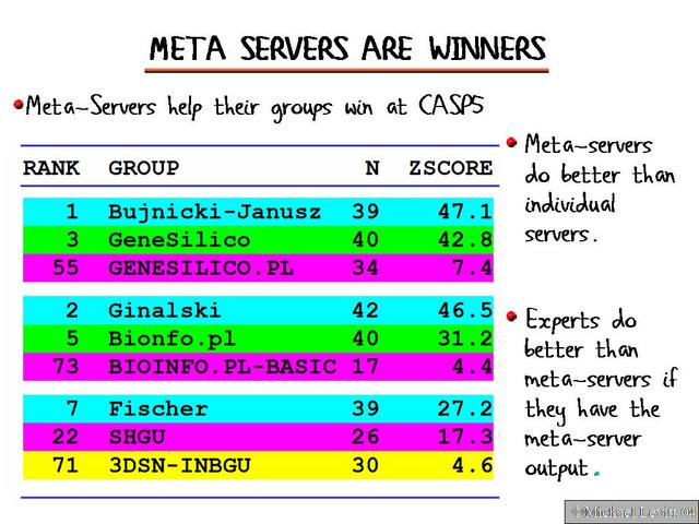 Meta_Servers_Are_Winners