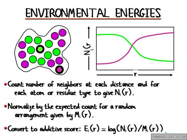 Environmental_Energies