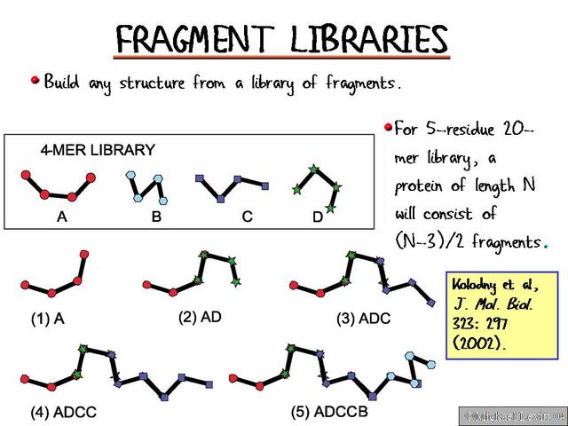 Fragment_Libraries