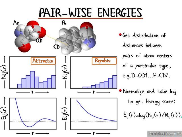 Pair-Wise_Energies