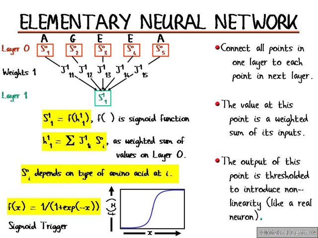 Elementary_Neural_Network