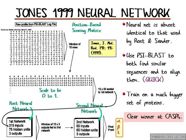Jones_1999_Neural_Network