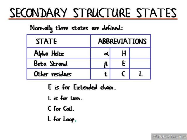Secondary_Structure_States