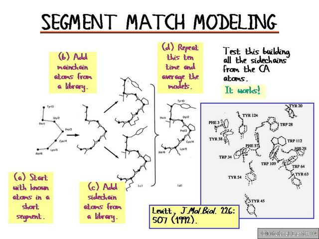 Segment_Match_Modeling