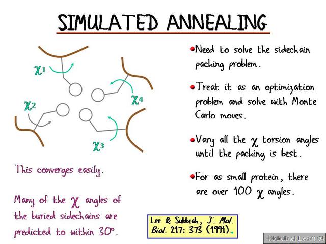 Simulated_Annealing