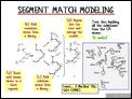 Segment Match Modeling