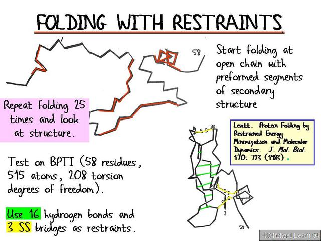 Folding_With_Restraints1