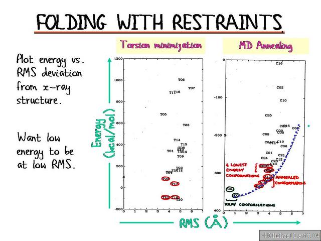 Folding_With_Restraints2