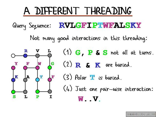 A_Different_Threading