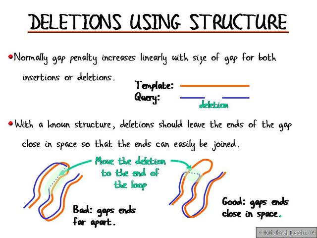 Deletions_Using_Structure