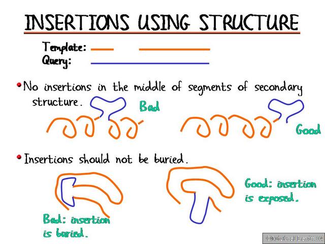 Insertions_Using_Structure