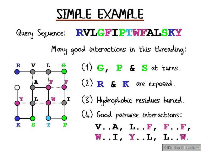 Simple_Example