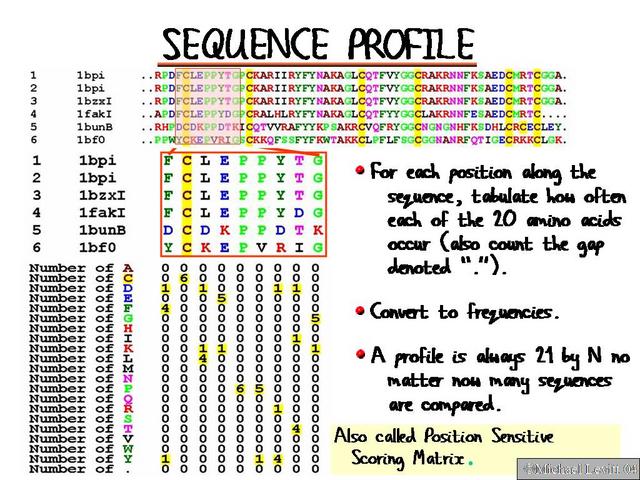 Use_a_Sequence_Profile