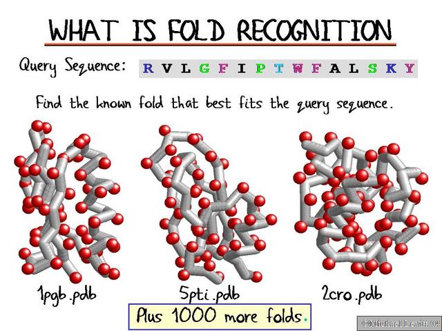 What_is_Fold_Recognition