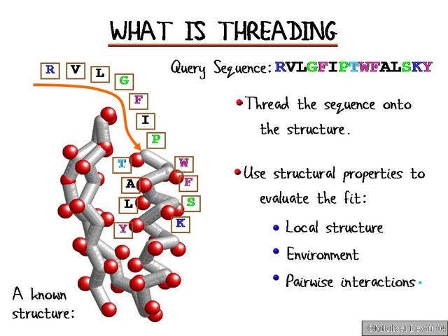 What_is_Threading