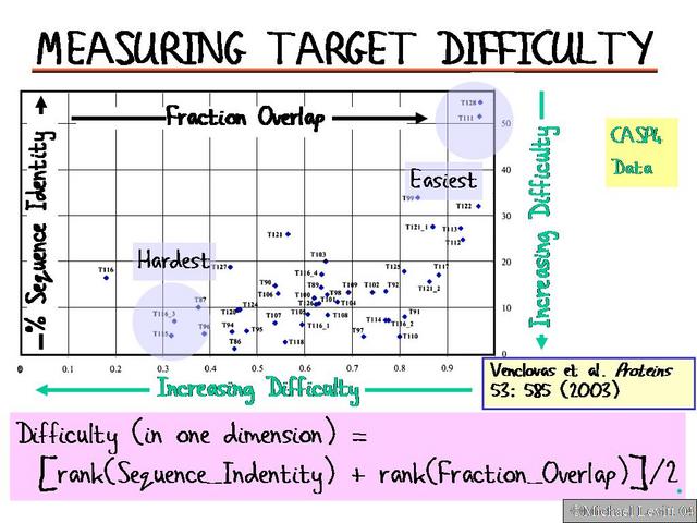 Measuring_Target_Difficulty