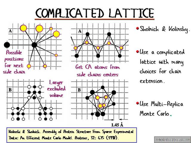 Complicated_Lattice