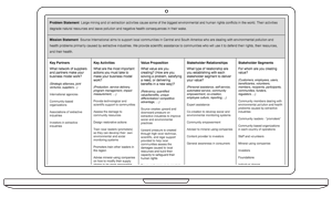 Example of a completed Impact Business Model Canvas