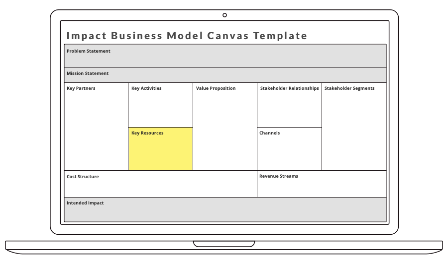 Laptop showing Impact Business Model Canvas Template with section highlighted