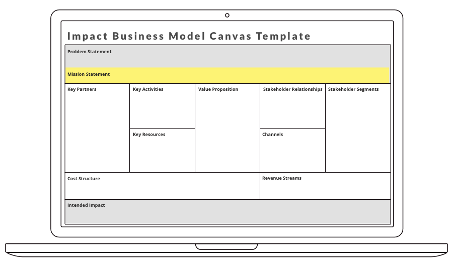 Laptop showing Impact Business Model Canvas Template with section highlighted