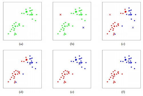 programming assignment implementing the k means clustering algorithm