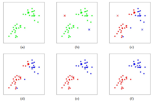 K-means Clustering Algorithm: Applications, Types, and Demos [Updated]