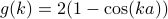 g(k) = 2(1 - cos (ka))