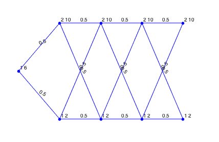 hydro_lattice