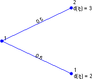 optimize_stock_lattice