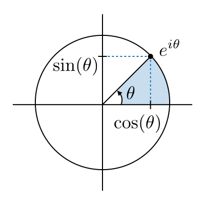 Euler formula