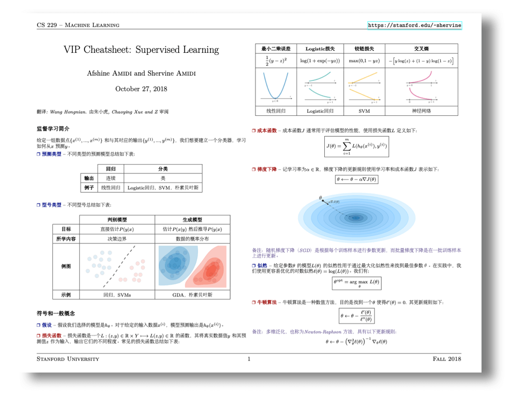 Stanford-cs-229-machine-learning/zh/README.md At Master · Afshinea ...