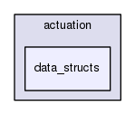/home/samir/Code/control/scl.git/src/scl/actuation/data_structs