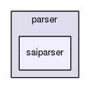 /home/samir/Code/control/scl.git/src/scl/parser/saiparser