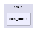 /home/samir/Code/control/scl.git/src/scl/control/task/tasks/data_structs