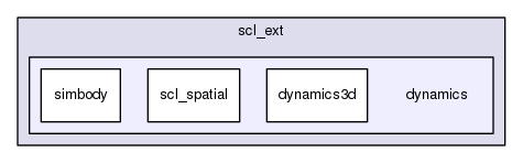 /home/samir/Code/control/scl.git/src/scl_ext/dynamics