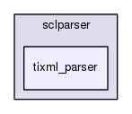 /home/samir/Code/control/scl.git/src/scl/parser/sclparser/tixml_parser