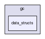 /home/samir/Code/control/scl.git/src/scl/control/gc/data_structs